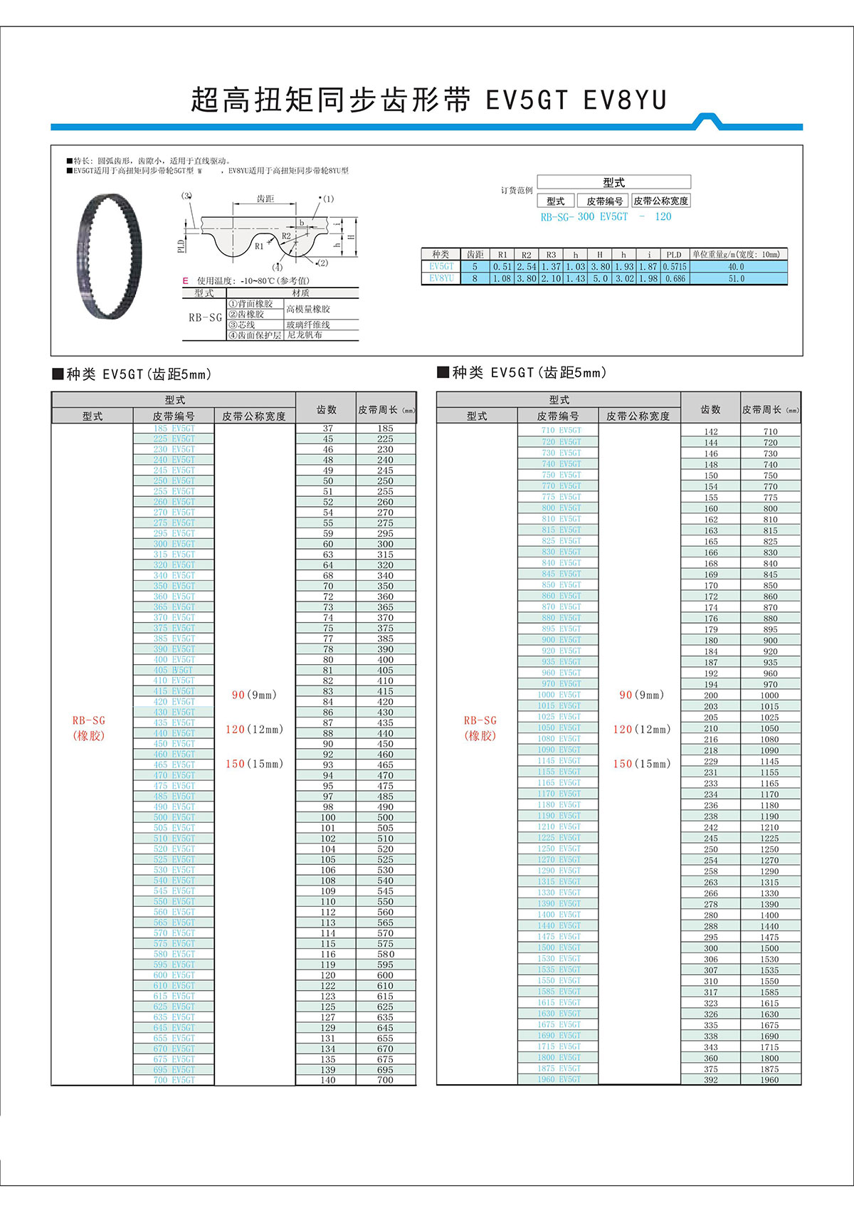 超高扭矩同步齒形帶EV5GT、EV8YU.jpg