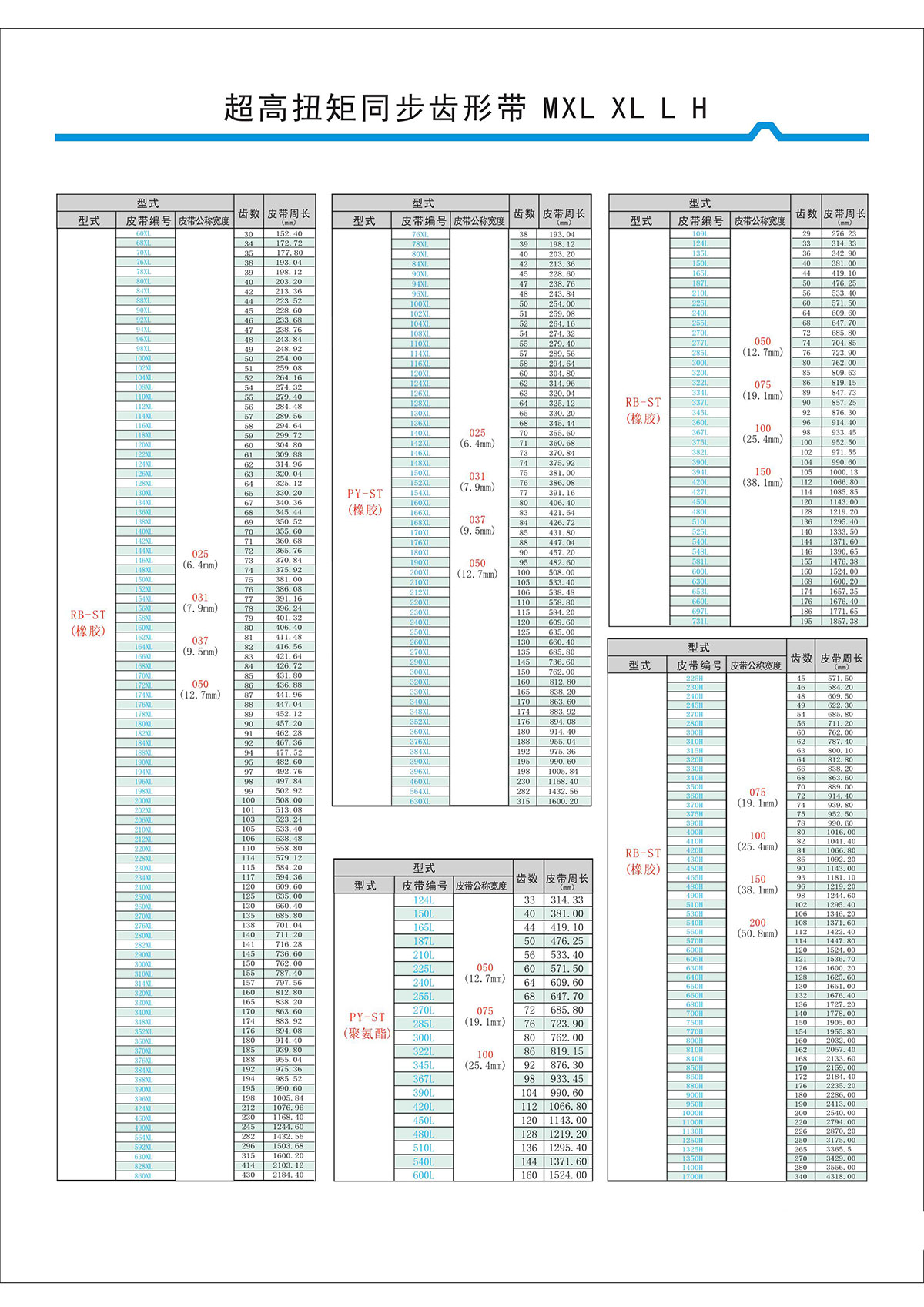 超高扭矩同步齒形帶MXL、XL、L、H型2.jpg