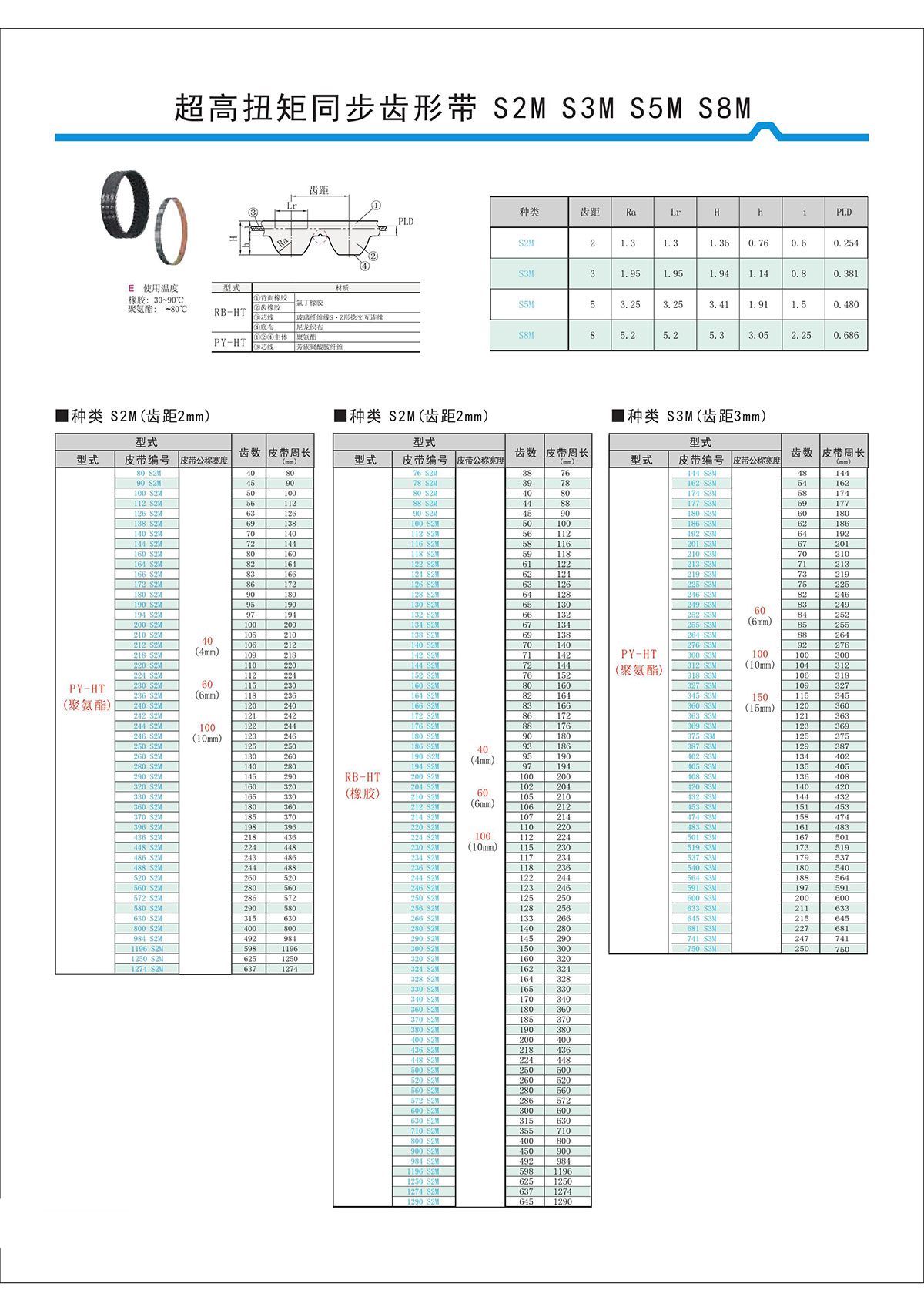 超高扭矩同步齒形帶S2M、S3M、S5M、S8M.jpg