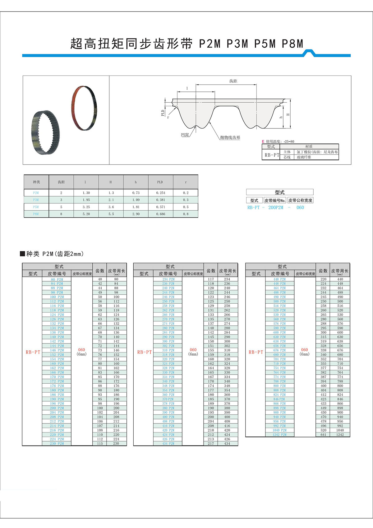 超高扭矩同步齒形帶S2M、S3M、S5M、S8M型3.jpg