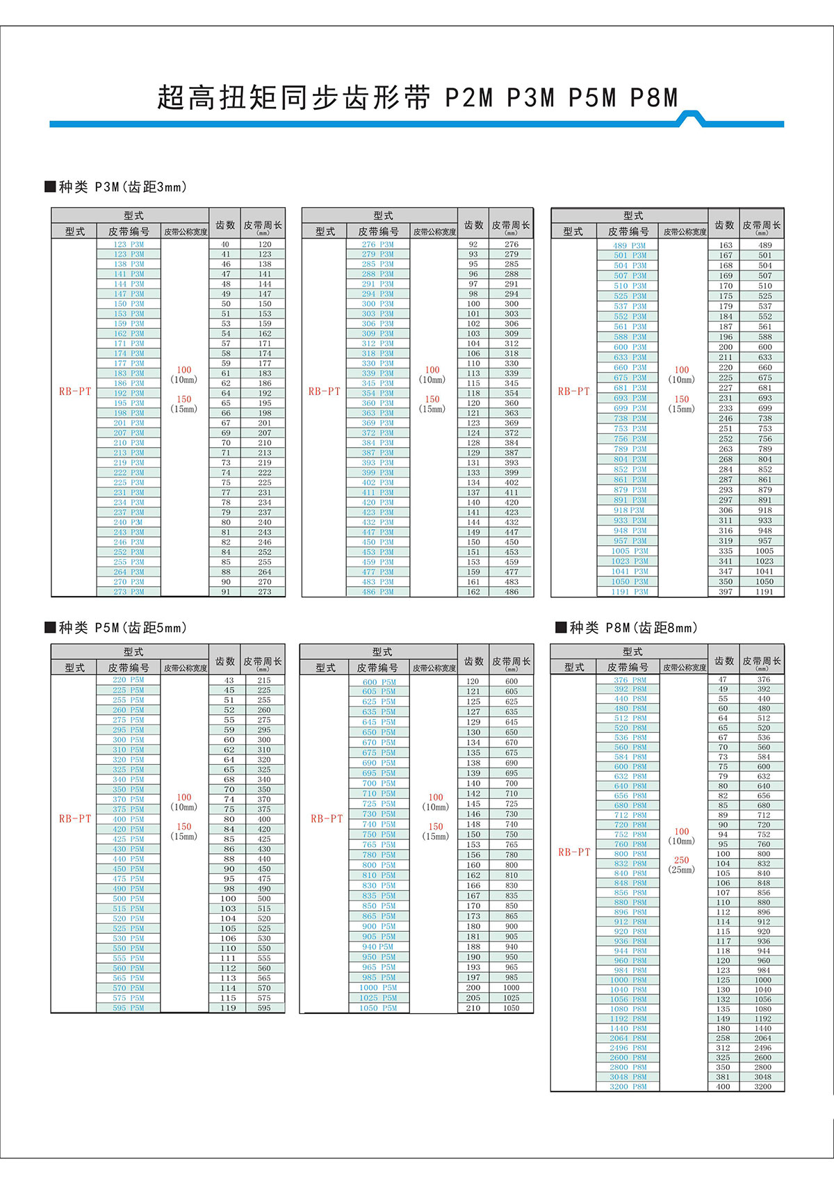 超高扭矩同步齒形帶S2M、S3M、S5M、S8M型4.jpg