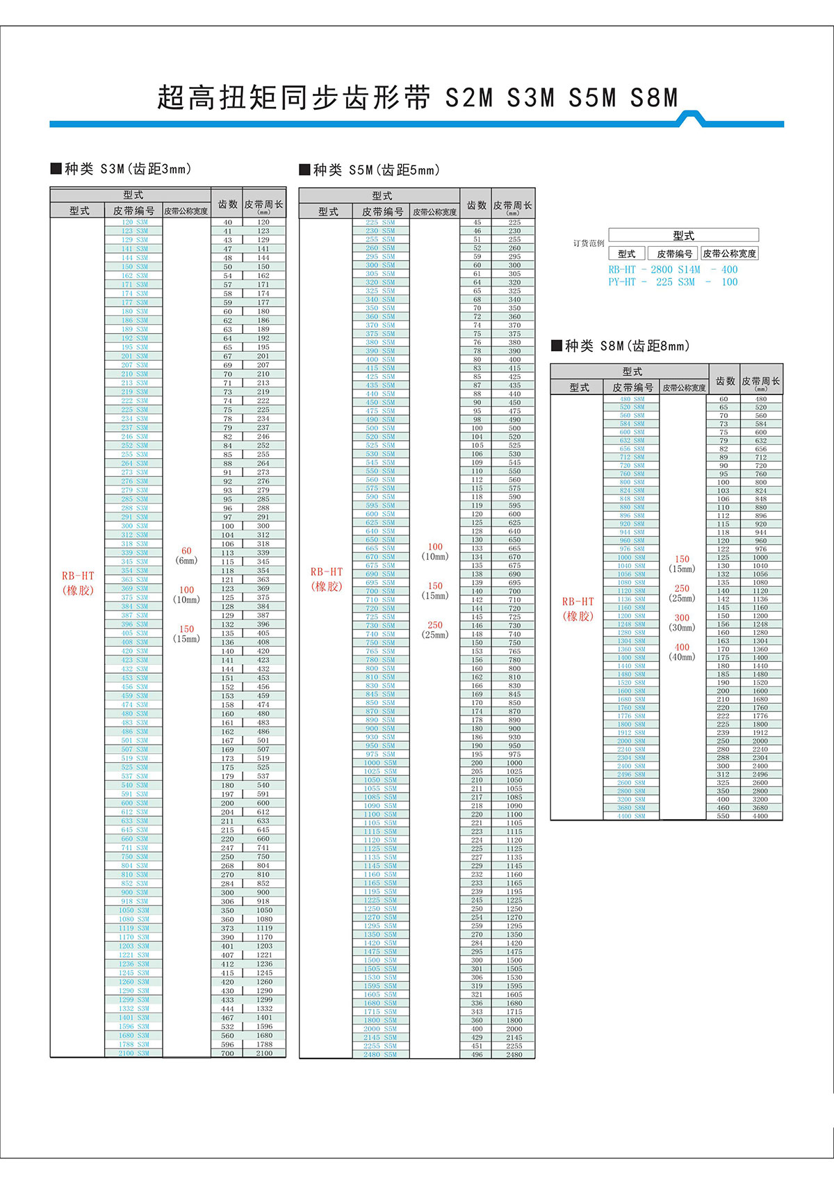 超高扭矩同步齒形帶S2M、S3M、S5M、S8M型2.jpg