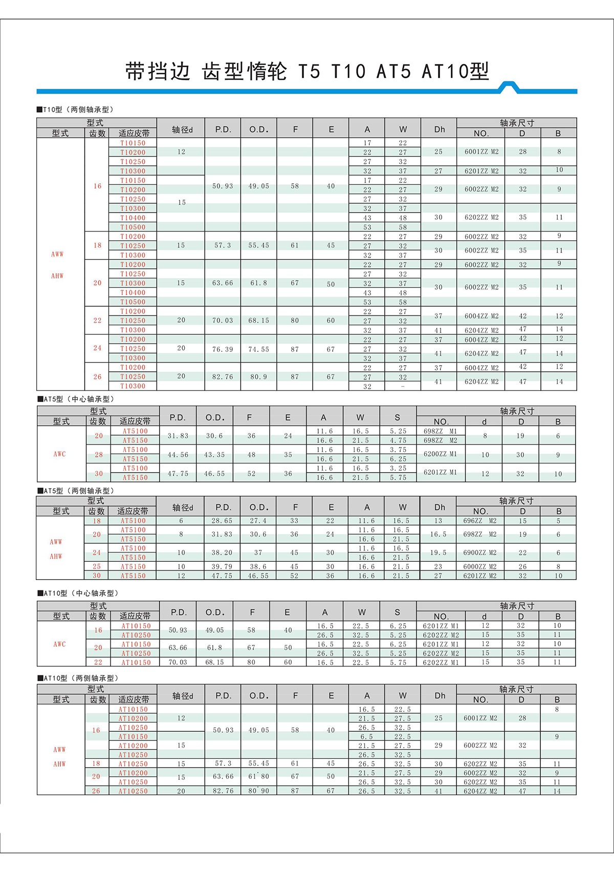 帶擋邊齒形惰輪T5、T10、AT5、AT10型2.jpg