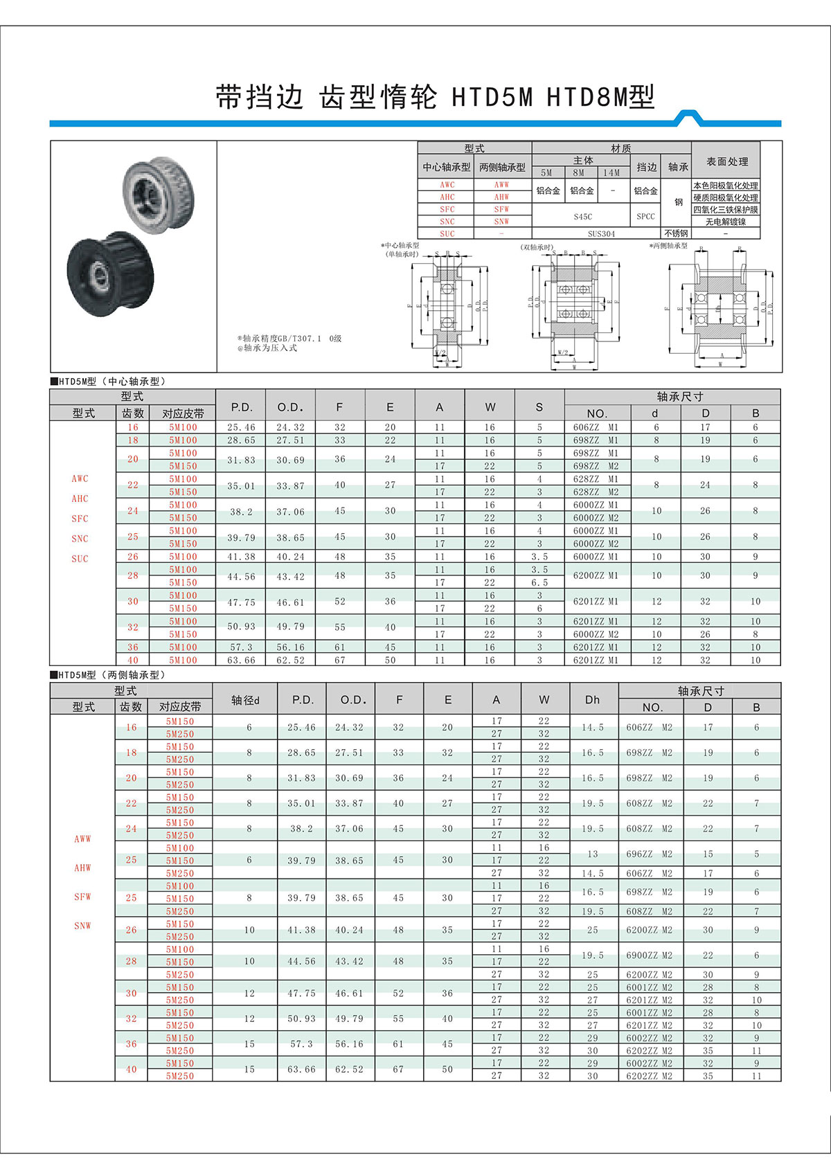 帶擋邊齒形惰輪HTD5M、HTD8M型.jpg