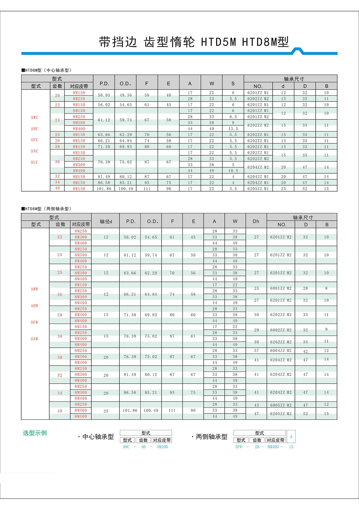 帶擋邊齒形惰輪HTD5M、HTD8M型2.jpg