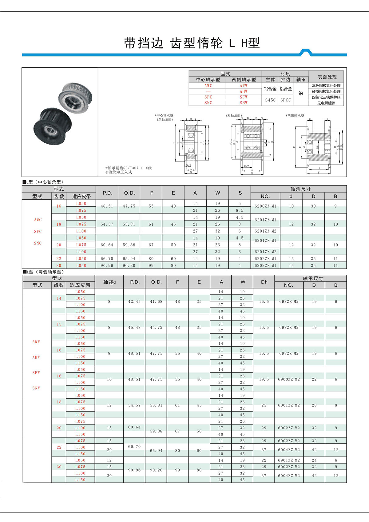 帶擋邊齒形惰輪L、H型.jpg