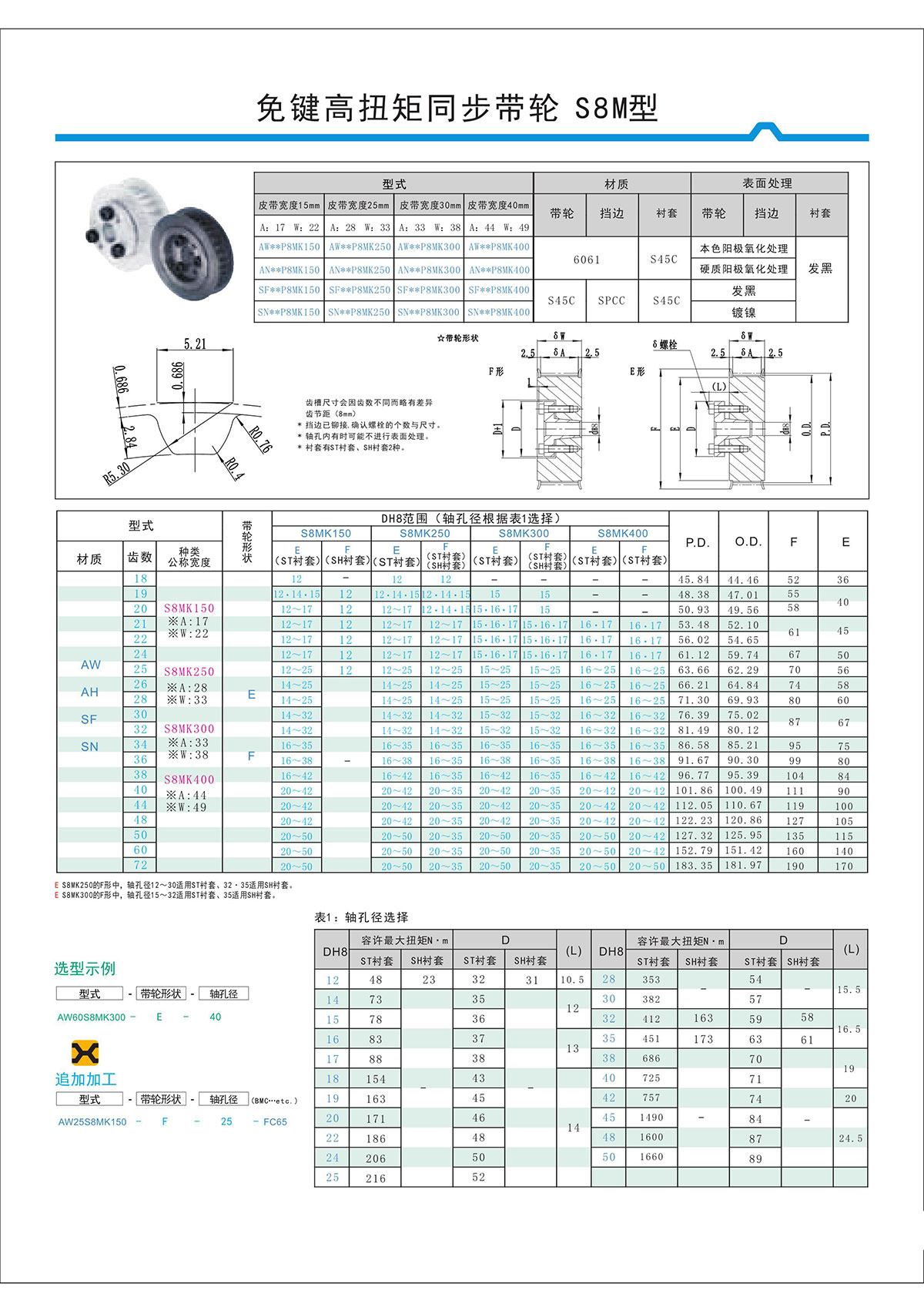 免鍵高扭矩同步帶輪S8M型.jpg