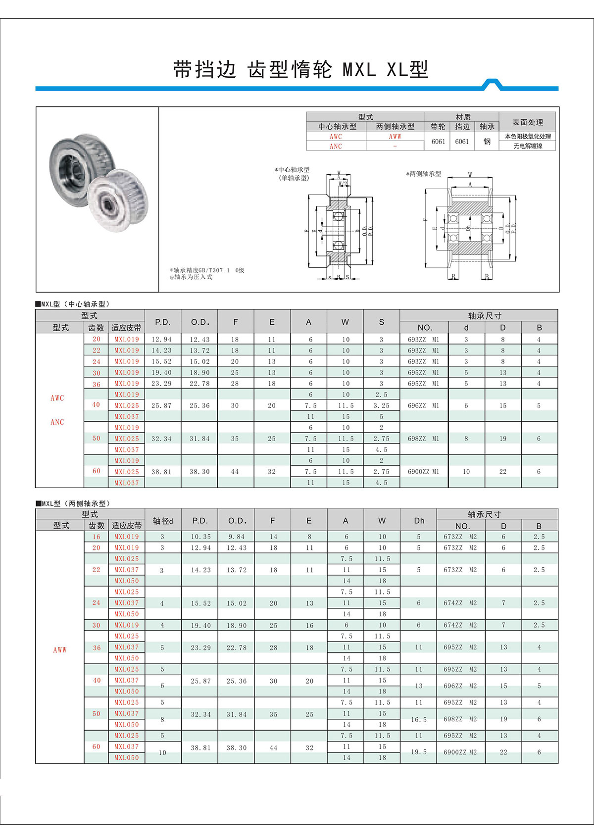 帶擋邊齒形惰輪MXL、XL型.jpg