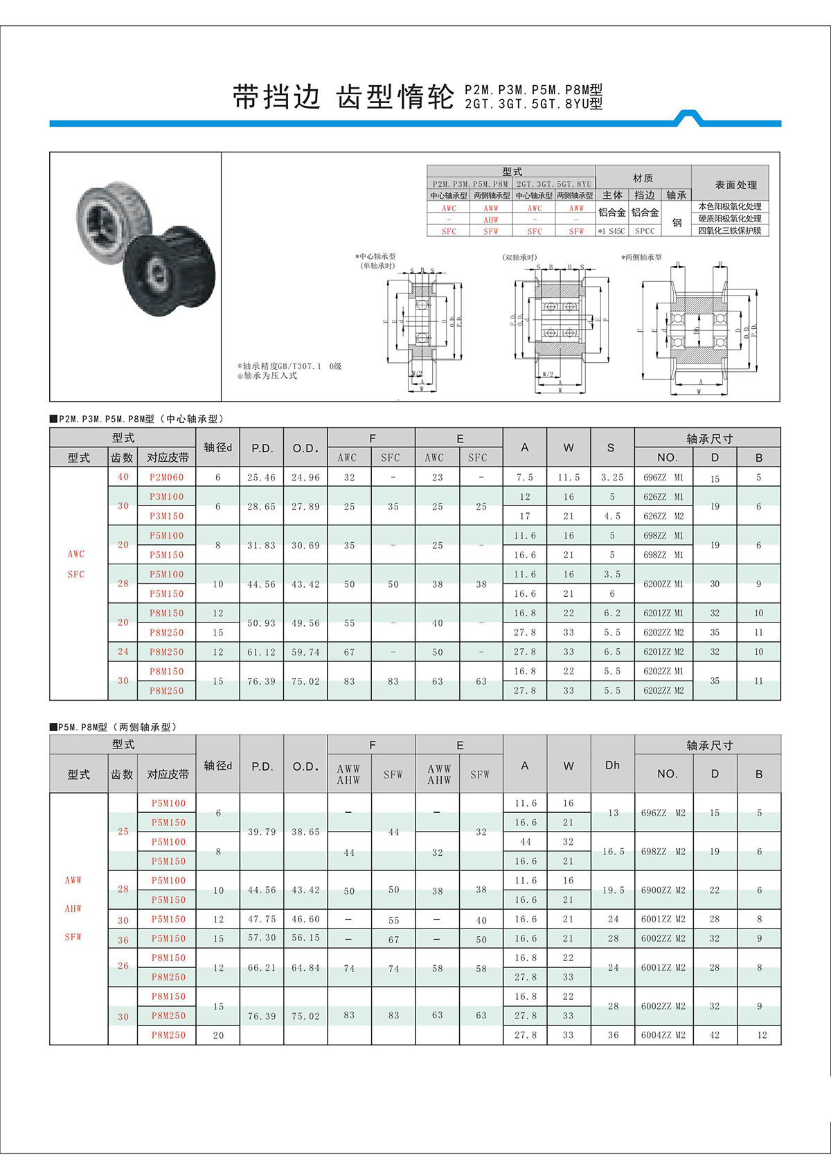 帶擋邊齒形惰輪P2M、P3M、P5M、2GT、3GT、5GT、8YU型.jpg