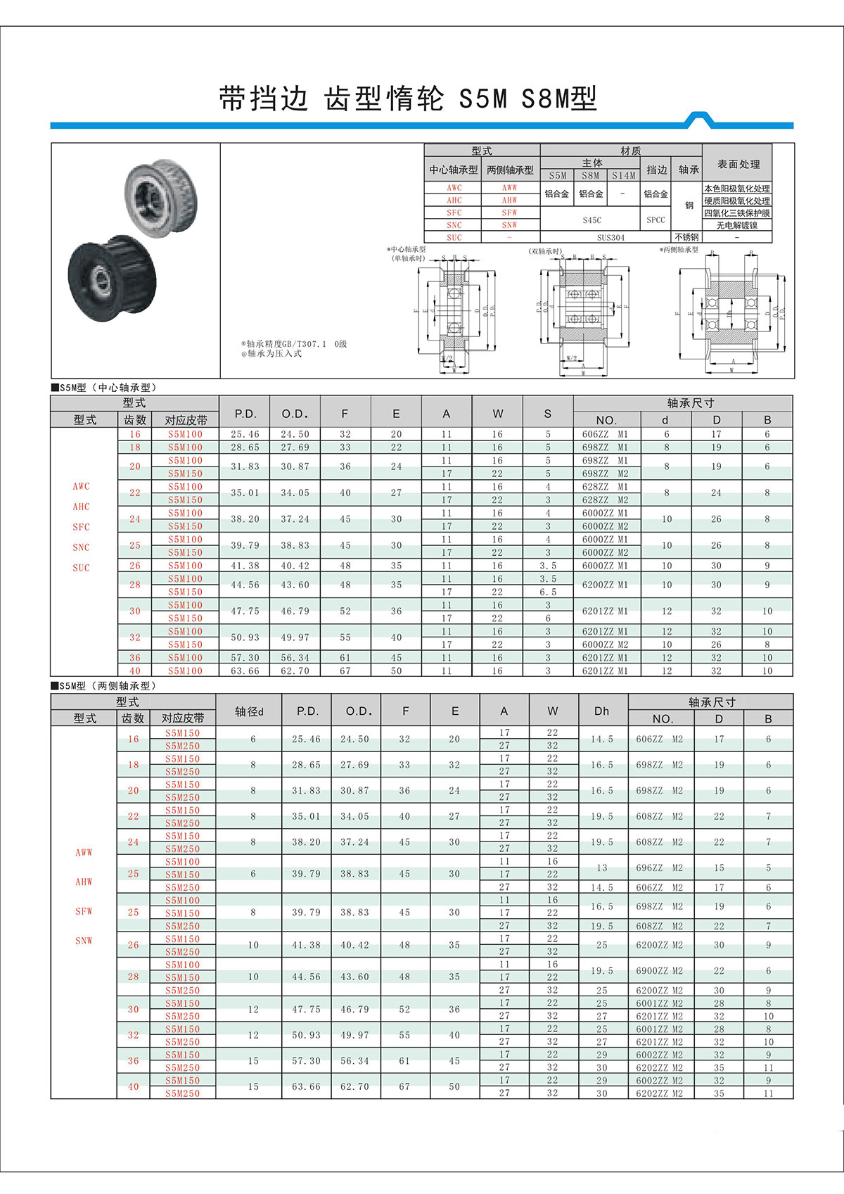 帶擋邊齒形惰輪S5M、S8M型.jpg