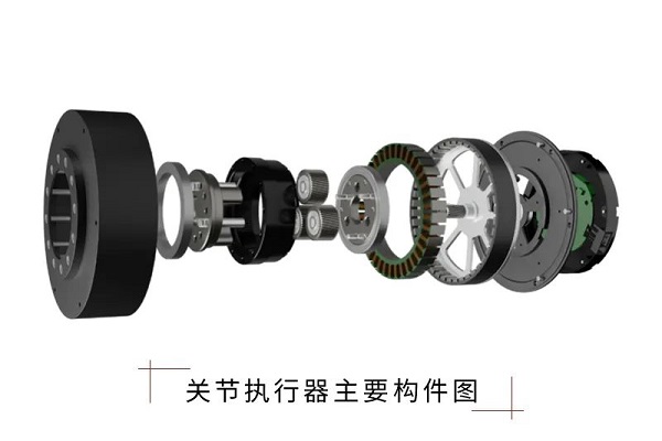 新品上市：紐格爾人形機器人關節(jié)執(zhí)行器介紹